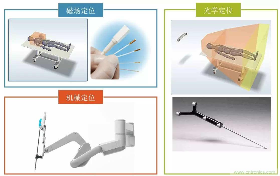 深度報告|手術機器人的臨床、市場及技術發(fā)展調(diào)研