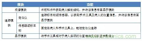 深度報告|手術機器人的臨床、市場及技術發(fā)展調(diào)研