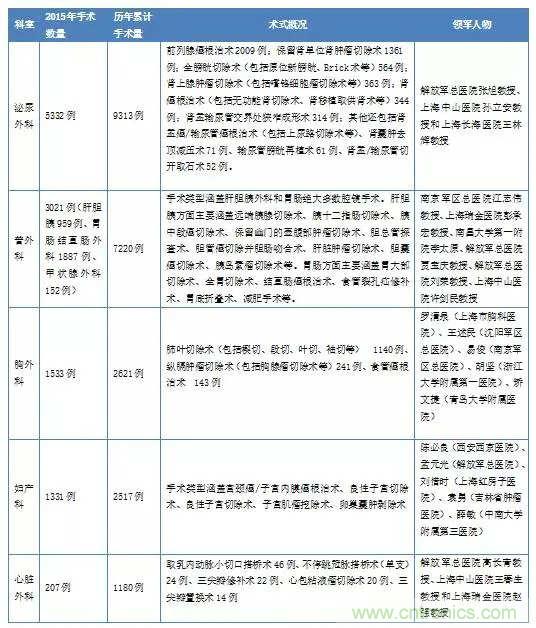 深度報告|手術機器人的臨床、市場及技術發(fā)展調(diào)研