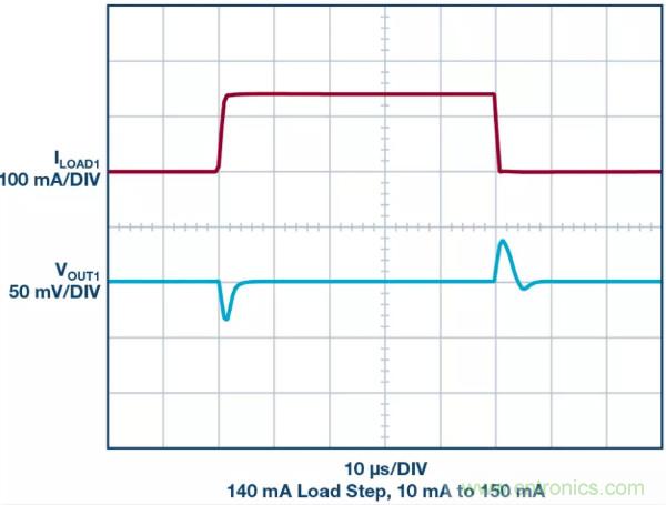 可驅動電流的高精度基準電壓源，它是這樣的……