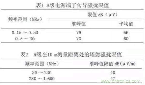 高頻開關(guān)電源的電磁兼容問題如何解決？