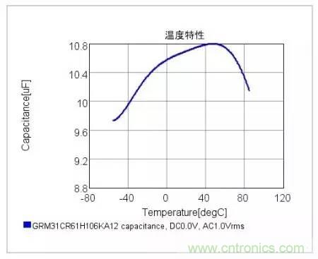 選個電容而已，有那么難么？
