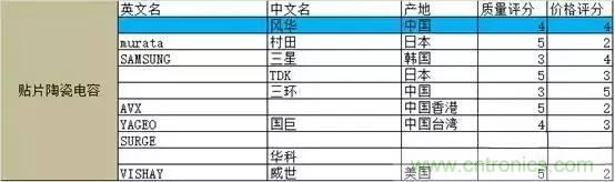 選個電容而已，有那么難么？