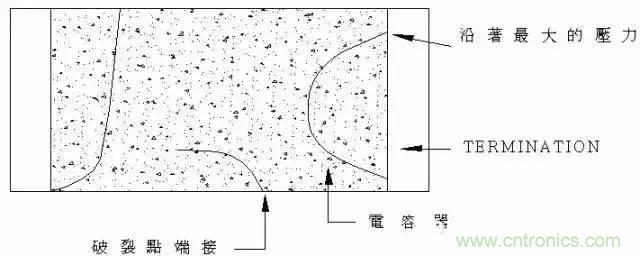 選個電容而已，有那么難么？