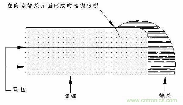 選個電容而已，有那么難么？
