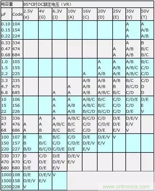 選個電容而已，有那么難么？