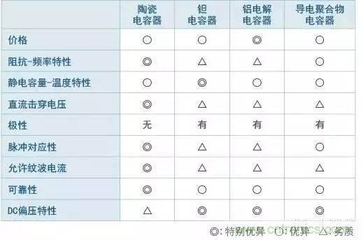 選個電容而已，有那么難么？