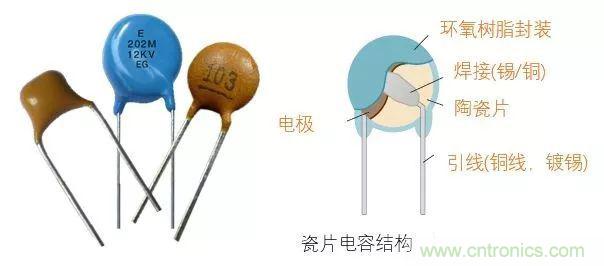 用了那么多年的電容，但是電容的內(nèi)部結(jié)構(gòu)你知道嗎？
