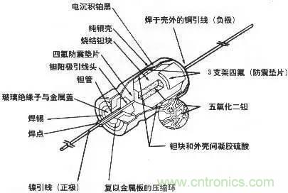 用了那么多年的電容，但是電容的內(nèi)部結(jié)構(gòu)你知道嗎？