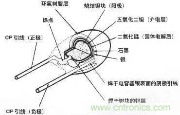 用了那么多年的電容，但是電容的內(nèi)部結(jié)構(gòu)你知道嗎？