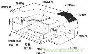 用了那么多年的電容，但是電容的內(nèi)部結(jié)構(gòu)你知道嗎？
