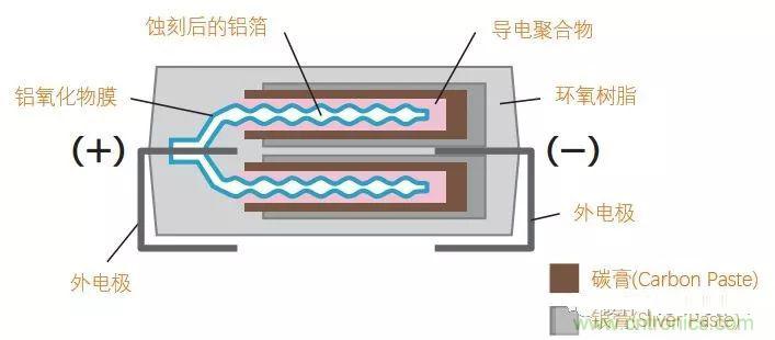 用了那么多年的電容，但是電容的內(nèi)部結(jié)構(gòu)你知道嗎？