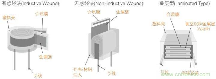 用了那么多年的電容，但是電容的內(nèi)部結(jié)構(gòu)你知道嗎？
