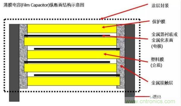 用了那么多年的電容，但是電容的內(nèi)部結(jié)構(gòu)你知道嗎？