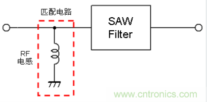 高頻電路設(shè)計(jì)中，如何應(yīng)對“不理想”的電容與電感？