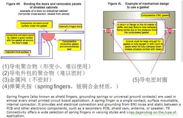 原來金屬外殼屏蔽EMI大有講究！