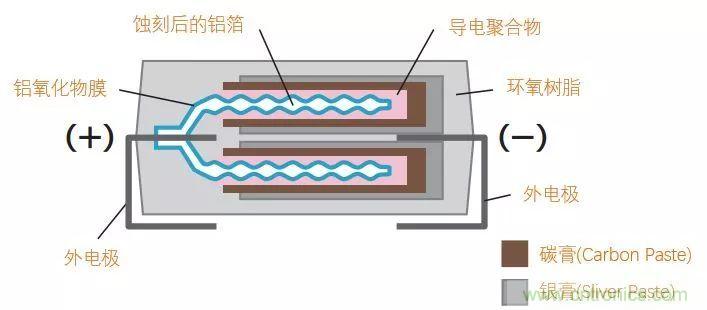 了解電容，讀這一篇就夠了