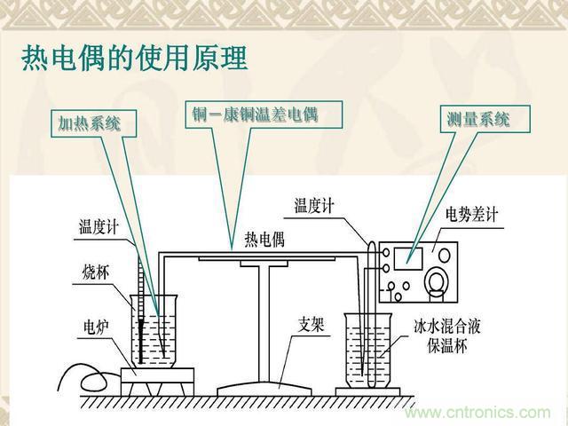 熱電偶和熱電阻的基本常識和應(yīng)用，溫度檢測必備知識！
