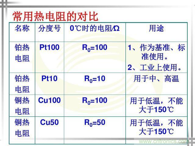 熱電偶和熱電阻的基本常識和應(yīng)用，溫度檢測必備知識！