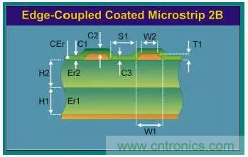 為了信號完整性，如何控制PCB的控制走線阻抗？