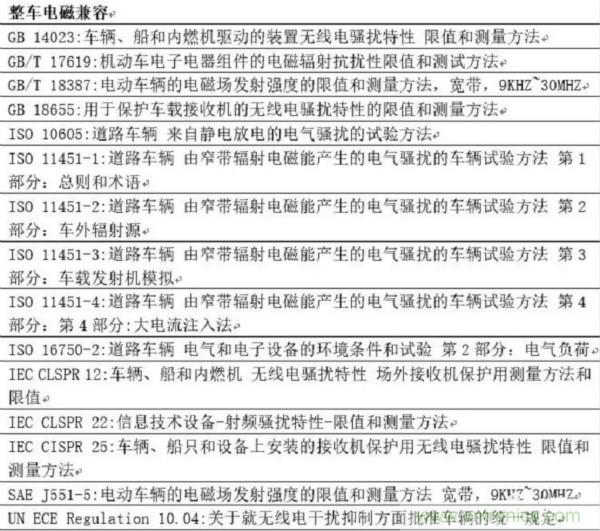 智能駕駛必須跨越的“坎“，EMC指標(biāo)設(shè)計任重道遠(yuǎn)