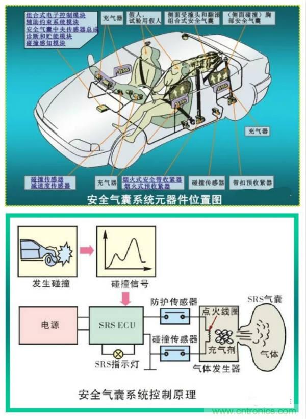 汽車上這些傳感器，你真的了解嗎？