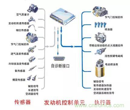 汽車上這些傳感器，你真的了解嗎？