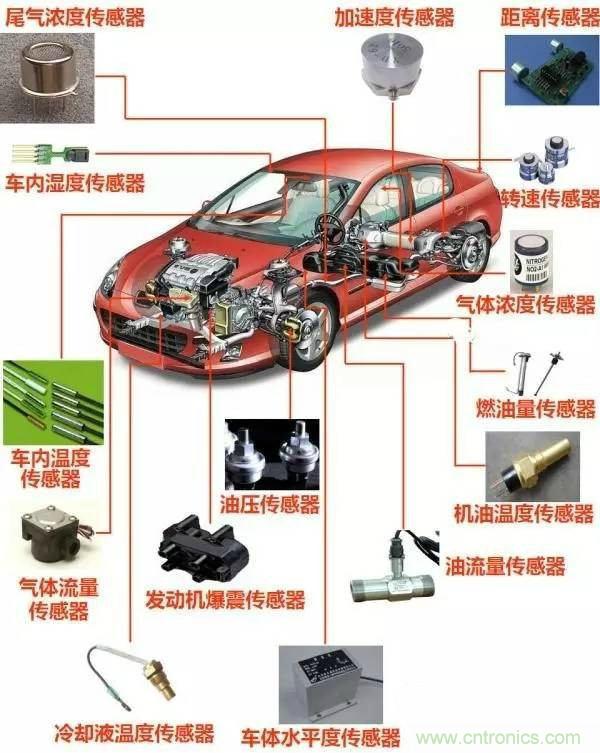 汽車上這些傳感器，你真的了解嗎？