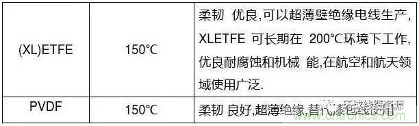 常見的絕緣材料有哪些？