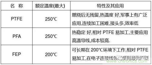 常見的絕緣材料有哪些？
