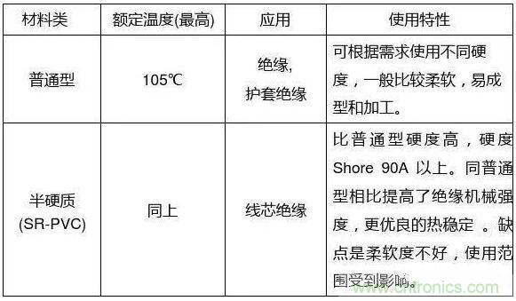 常見的絕緣材料有哪些？