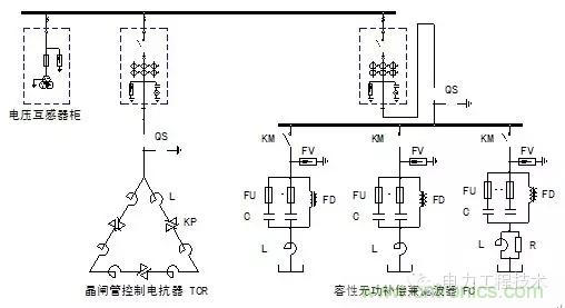 電容器無功補償是什么？怎么配置？一文告訴你