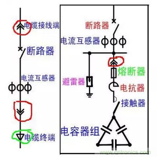 電容器無功補償是什么？怎么配置？一文告訴你