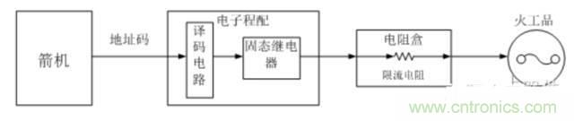看這里，繼電器應(yīng)用的那些事兒