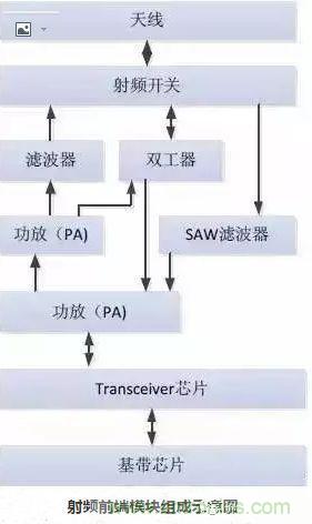 5G核心，天線與射頻篇！