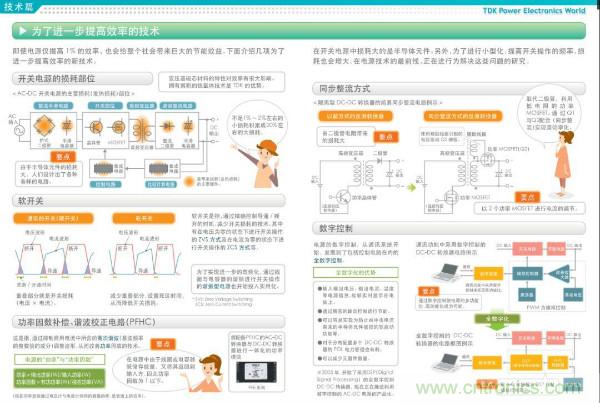 看圖學(xué)器件原理 - 電感器、電容器及其在電源變換中的應(yīng)用