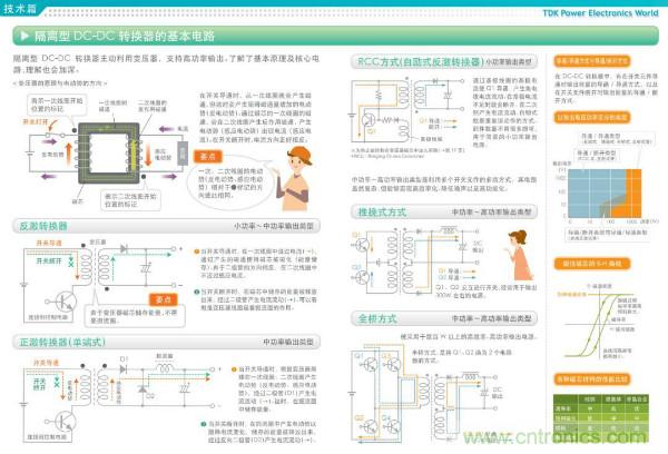 看圖學(xué)器件原理 - 電感器、電容器及其在電源變換中的應(yīng)用