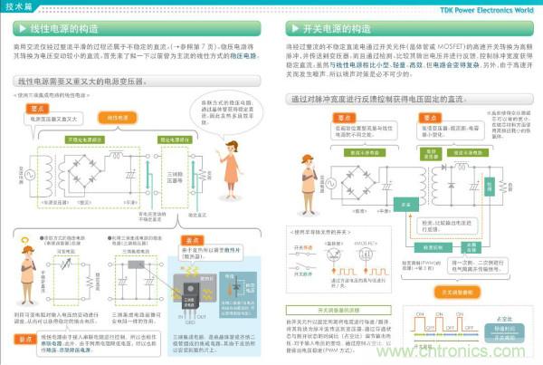 看圖學(xué)器件原理 - 電感器、電容器及其在電源變換中的應(yīng)用