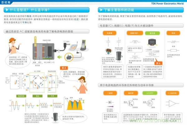 看圖學(xué)器件原理 - 電感器、電容器及其在電源變換中的應(yīng)用