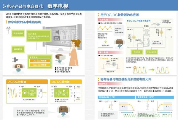 看圖學(xué)器件原理 - 電感器、電容器及其在電源變換中的應(yīng)用