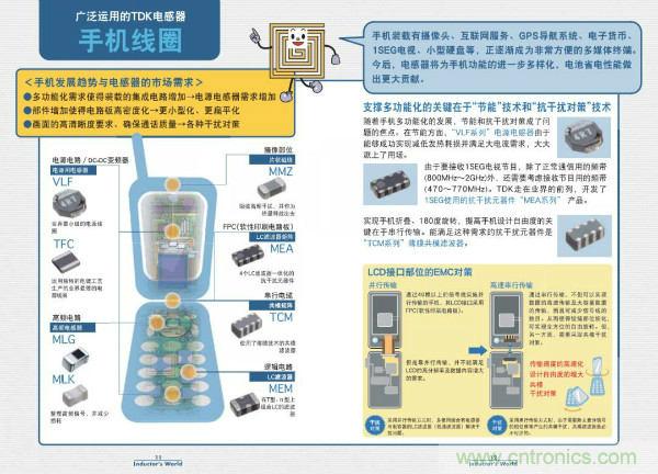 看圖學(xué)器件原理 - 電感器、電容器及其在電源變換中的應(yīng)用