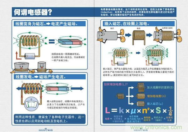 看圖學(xué)器件原理 - 電感器、電容器及其在電源變換中的應(yīng)用