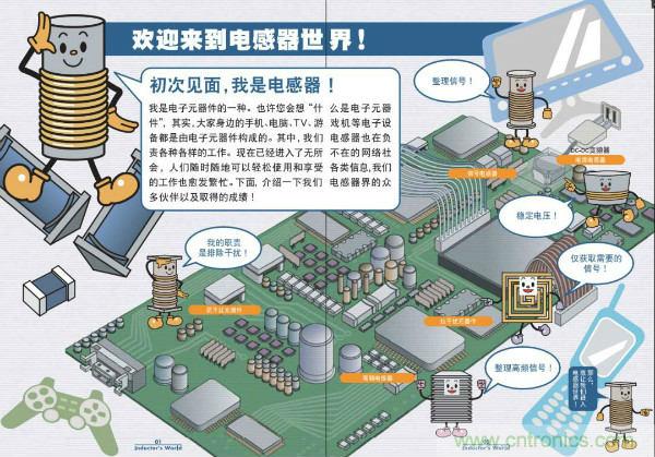 看圖學(xué)器件原理 - 電感器、電容器及其在電源變換中的應(yīng)用