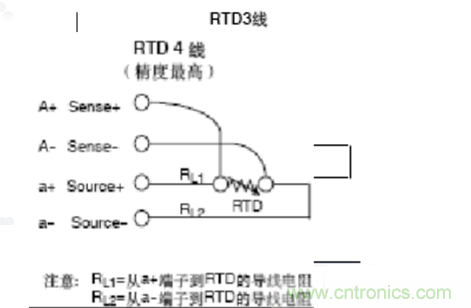 熱電阻四線制、三線制、兩線制的區(qū)別對比分析