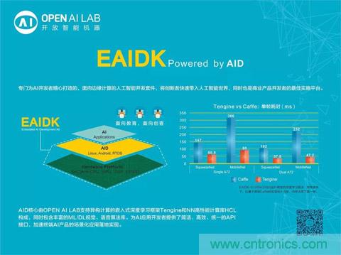 瑞芯微聯(lián)合Arm、OPEN AI LAB首發(fā)AI開發(fā)平臺(tái)