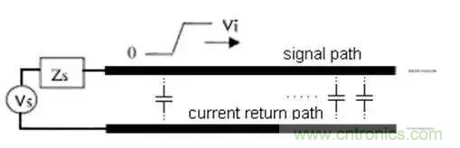 PCB設(shè)計(jì)總有幾個(gè)阻抗沒(méi)法連續(xù)的地方，怎么辦？