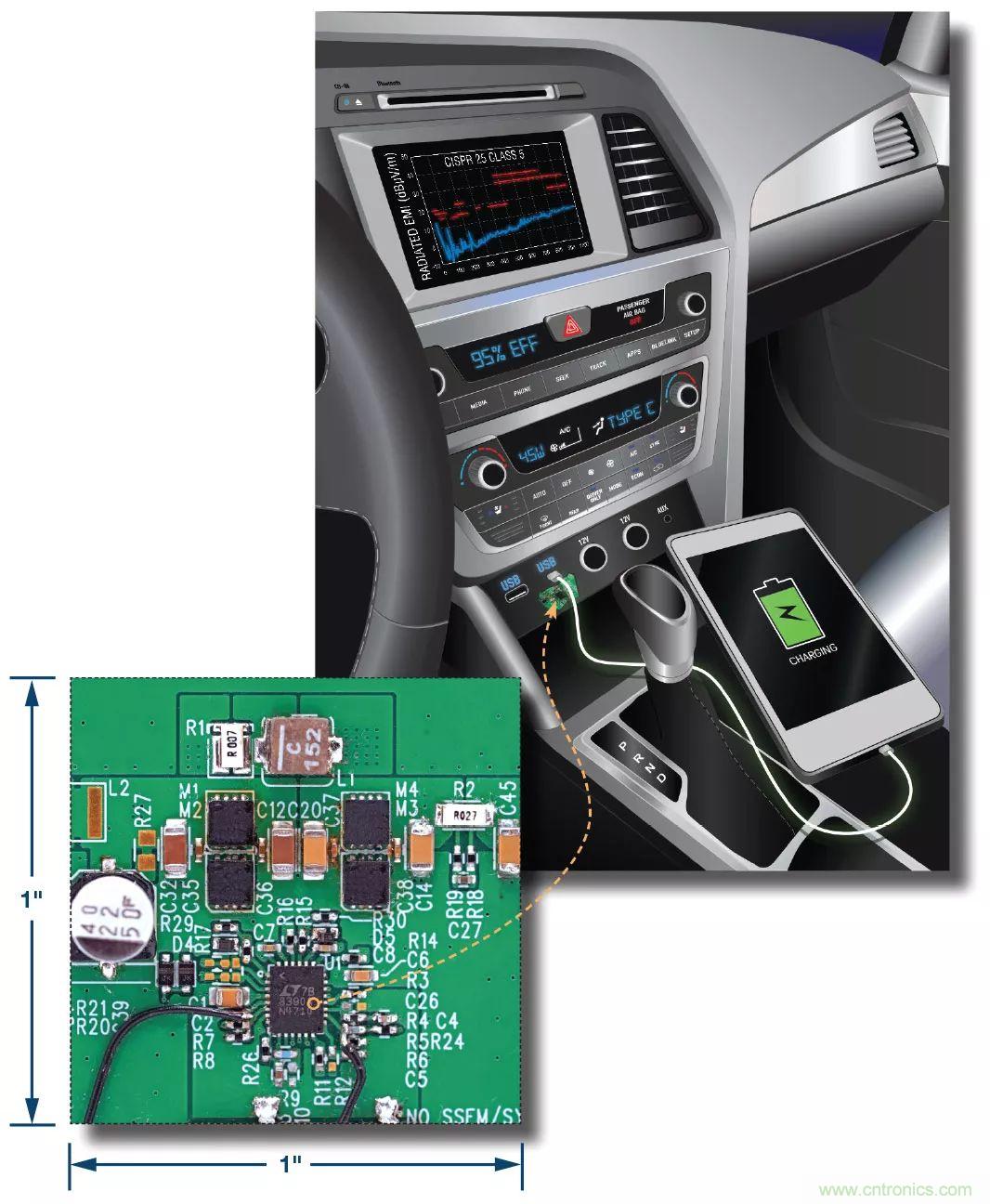 小尺寸、高性能的車用USB Type-C電源解決方案驚喜上線