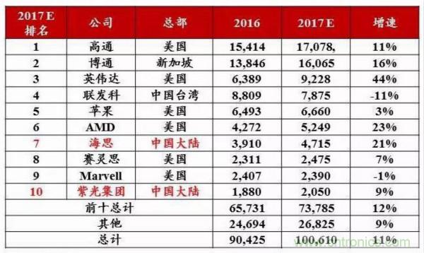 自主可控不是口號，中國電子展有話說