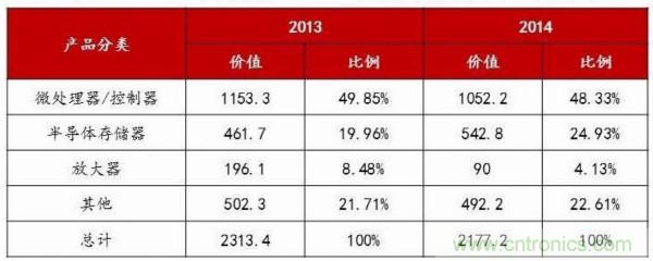 自主可控不是口號，中國電子展有話說