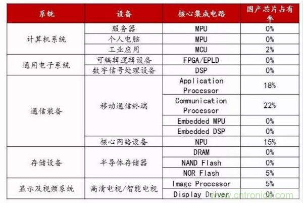 自主可控不是口號，中國電子展有話說